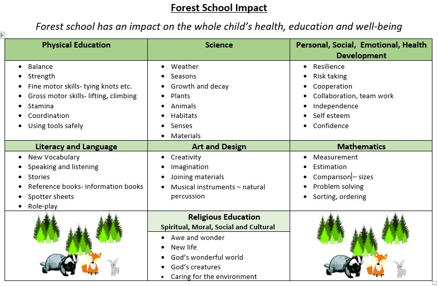 Forest-School-Impact.jpg